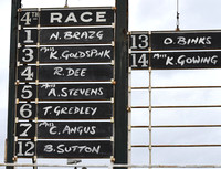 Race 4 The Members Conditions race for Novice Riders